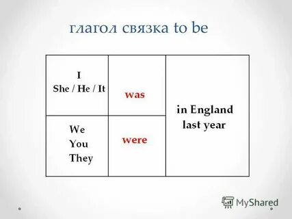 Глаголы связки в английском языке