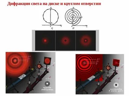 Дифракция на отверстии