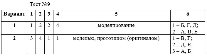 Контрольно-измерительные материалы по курсу «русский язык» 4 класс. Контрольно измерительные материалы 6 класс ответ