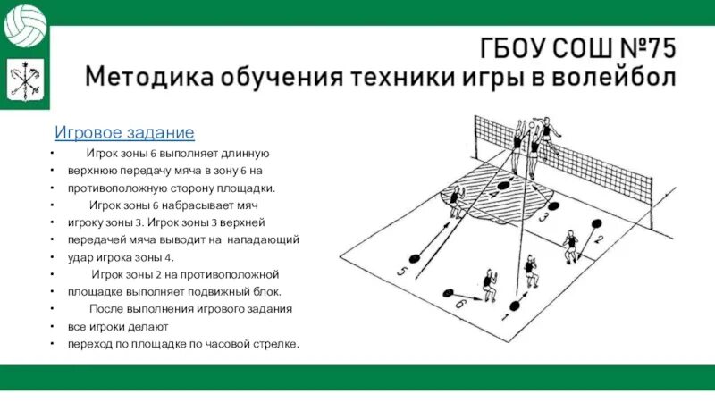 Игроком какой зоны выполняется подача. Расположение игроков в волейболе. Физкультура зоны волейбольного поля. Волейбольное поле с игроками. Волейбол поле.