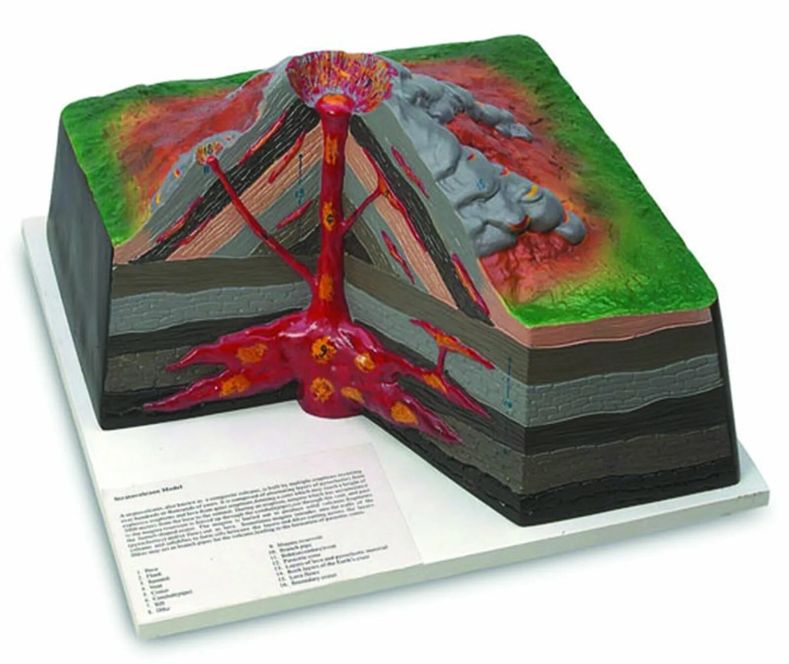 Гора из пластилина. Модель вулкана. Макет вулкана. Модель вулкана в разрезе. Поделка макет вулкана.