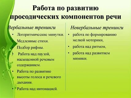 Коррекция интонационной стороны речи