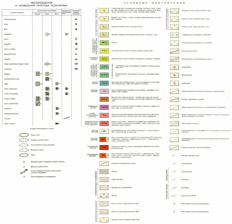 Условные обозначения месторождений полезных ископаемых. Обозначение полезных ископаемых на карте. Таблица обозначения полезных ископаемых. Слюда обозначение на карте полезных ископаемых. Условные обозначения полезных ископаемых на карте 4 класс.
