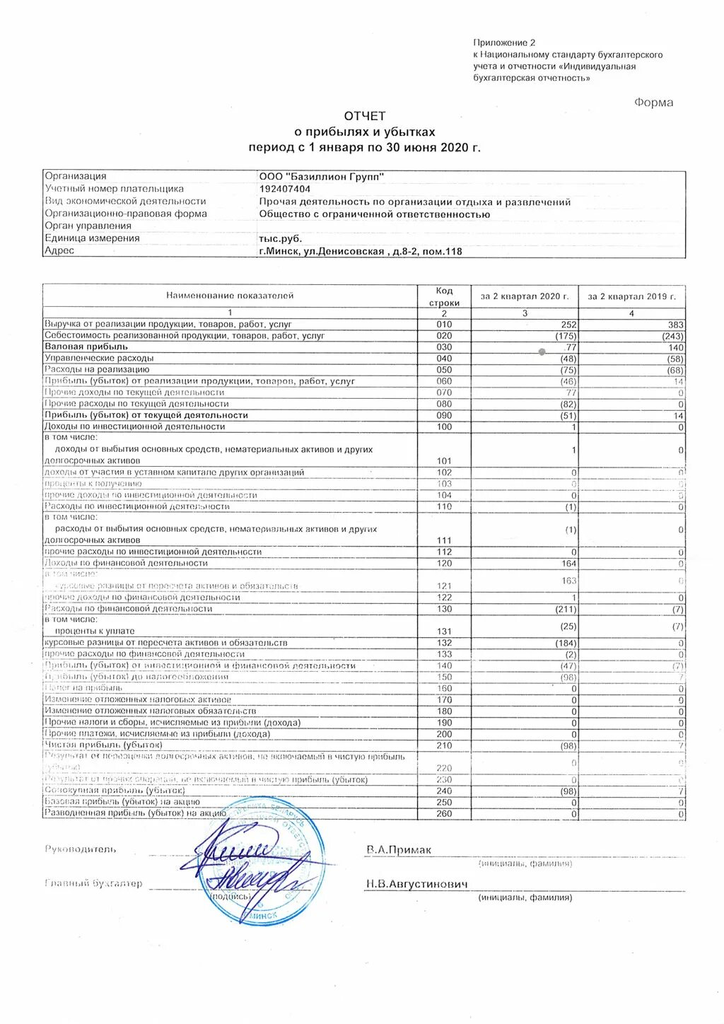 Утверждение отчетности образец. Бухгалтерский баланс и отчет о прибылях и убытках. Отчет о финансовых результатах (прибылях и убытках). Отчет о прибылях и убытках за 2 квартал. Бухгалтерский баланс и отчет о финансовых результатах.