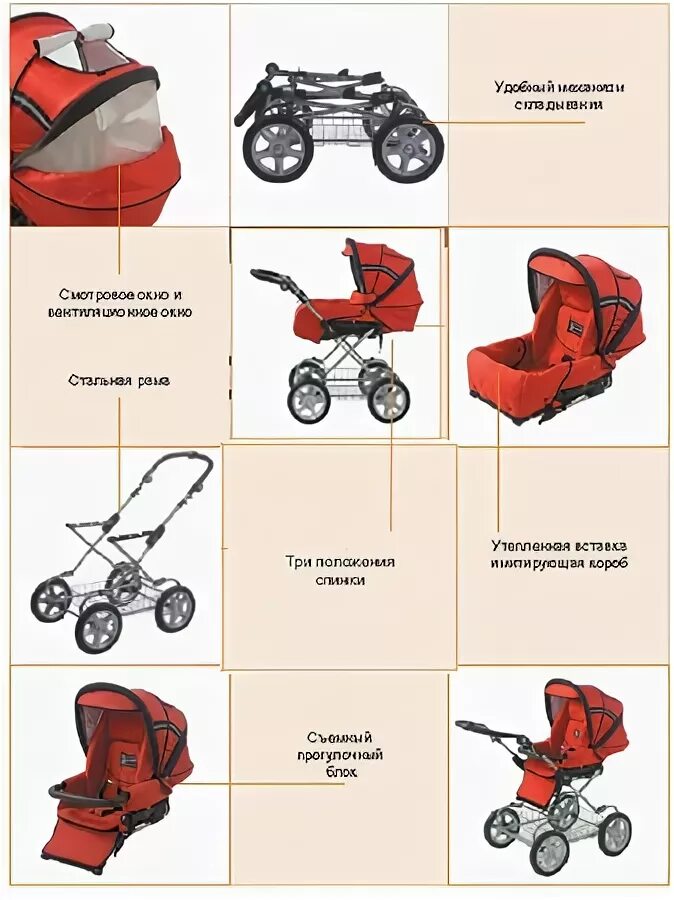 Инструкция сборке коляски трансформеры Quinny Speedi SX Fast Black детская трехколесная коляска. Коляски Quinny Speedi