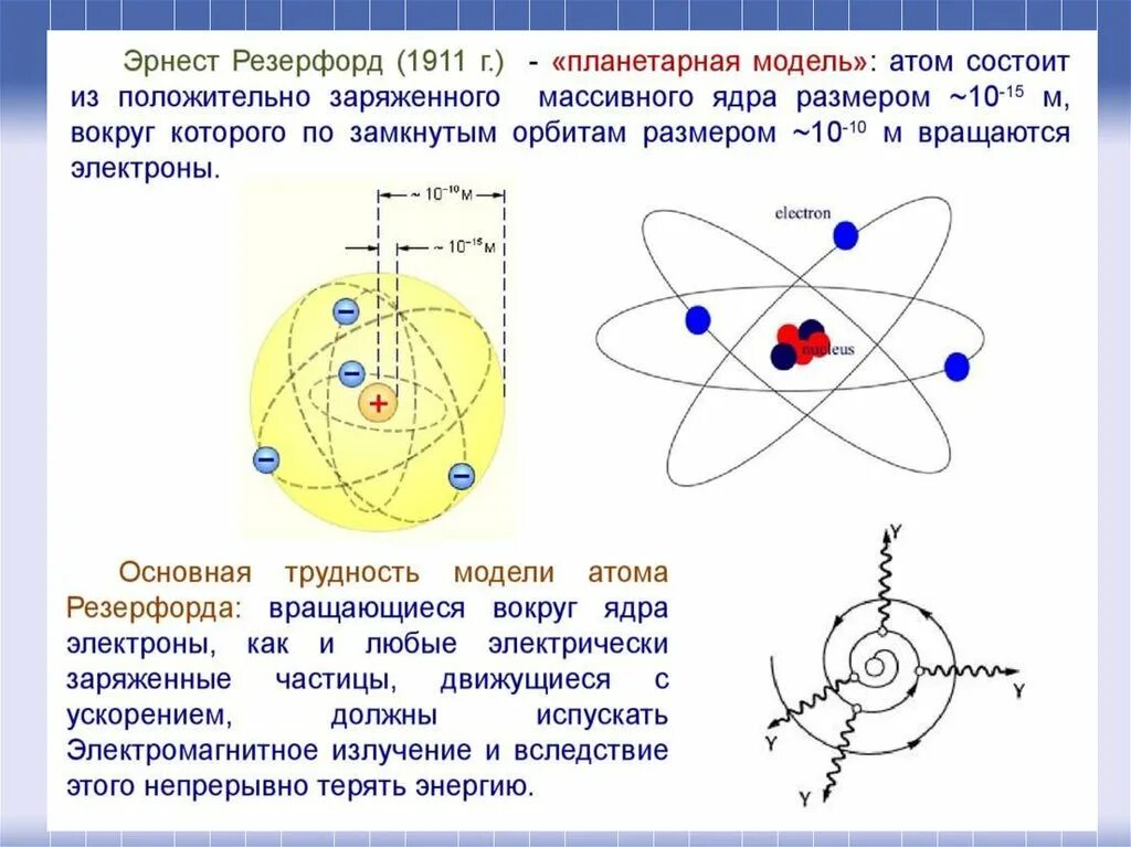 Вокруг ядра находятся электронные. Ядерная модель атома Резерфорда 1911. Строение атома Резерфорда 1911.
