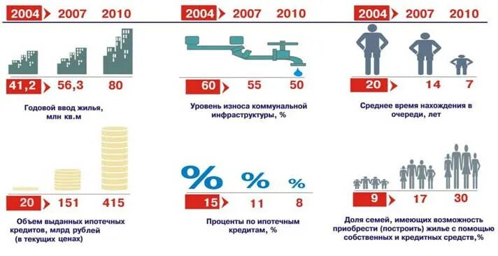 Направление национального проекта жилье. Национальный проект доступное и комфортное жилье. национальный проект доступное жилье. нацпроект &quot;доступное и комфортное жилье - гражданам россии&quot;. национальный проект жилье 2005.