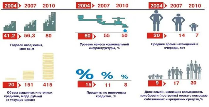 Национальное доступное жилье. Нацпроект доступное и комфортное жилье. Приоритетные национальные проекты жилье. Проект доступное жилье. Национальный проект доступное и комфортное жилье гражданам России.