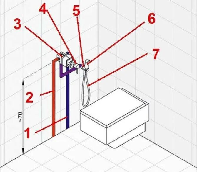 Высота гигиенического душа стандарт. Схема установки смесителя биде. Высота установки гигиенического душа для унитаза от пола.
