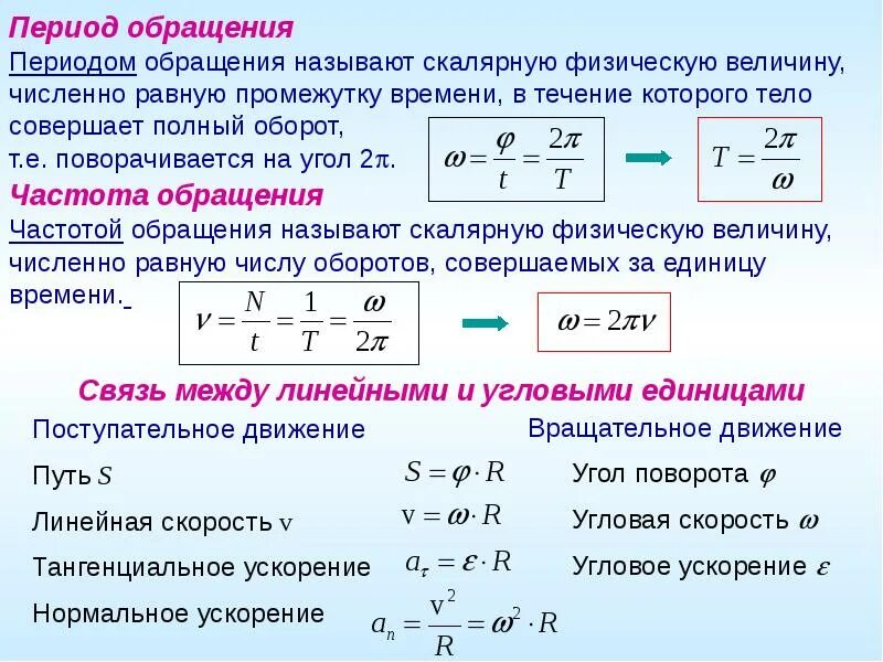 Периодом вращения тела. Как найти период обращения формула. Частота период обращения физика. Период и частота обращения формула. Частота обращения формула.