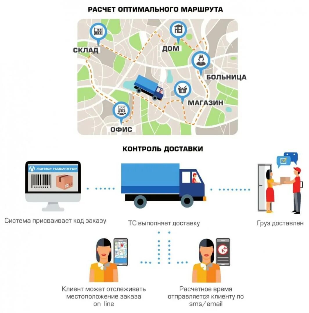 Выбор схем доставки. Выбор схем доставки. Выбор схем доставки. Схема доставки сборного груза. Выбор схем доставки.