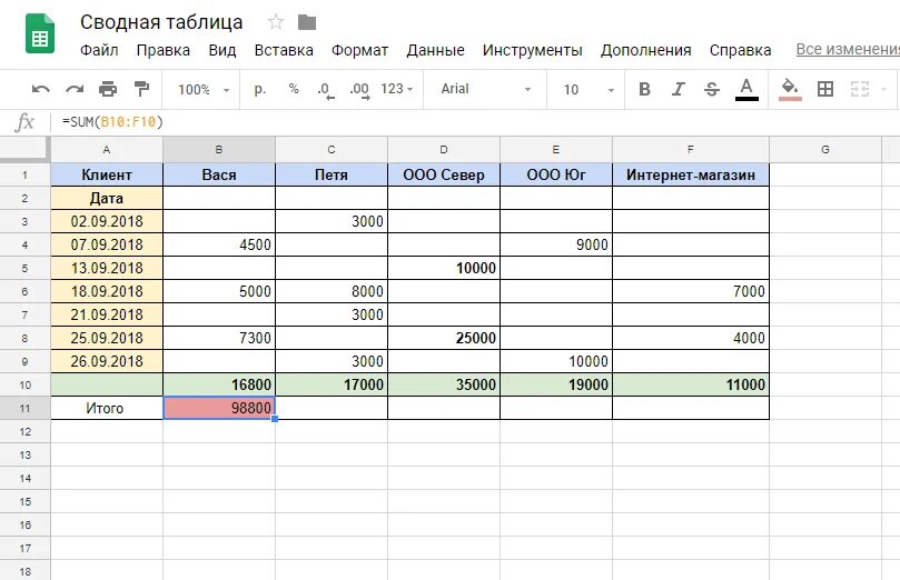 Эксель таблица расходов и доходов. Таблица эксель для учета доходов и расходов. Пример таблицы учета расходов и доходов. Таблица учёта доходов и расходов для бизнеса. Учет приходов и расходов в excel