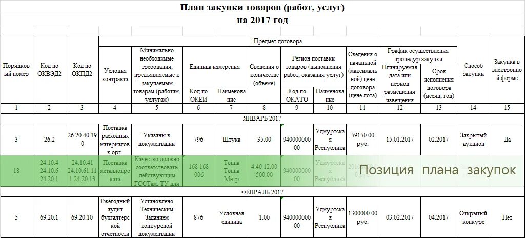 План закупок по 223 ФЗ. План закупок по 223-ФЗ образец. План закупок образец 223 ФЗ. План закупок по 223 ФЗ образец заполнения. Изменения в план закупок по 223 фз