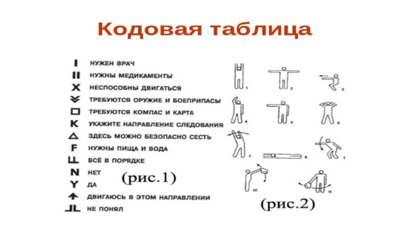 Сигналы бедствия и способы их подачи обж. Международная кодовая таблица сигналов бедствия. Международные сигналы бедствия жестами. Подача сигналов бедствия. Сигнальные знаки бедствия.