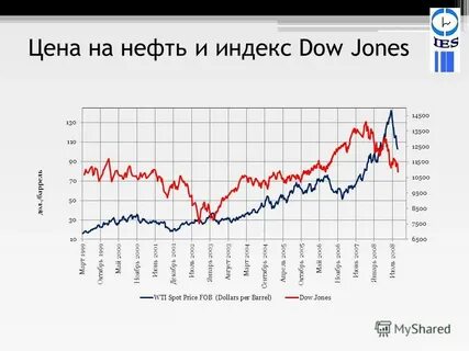 Расписание нефти и газ