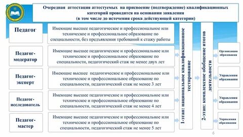 Биро рб аттестация