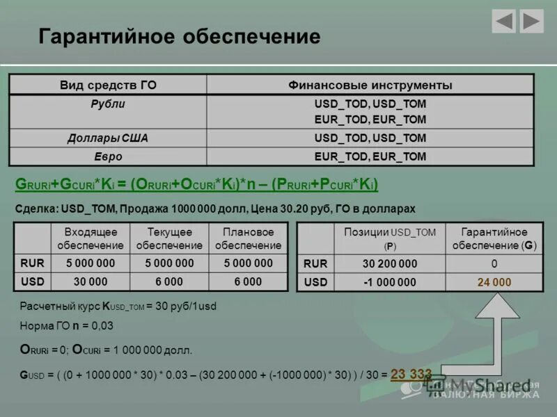 Usd tom tod что это