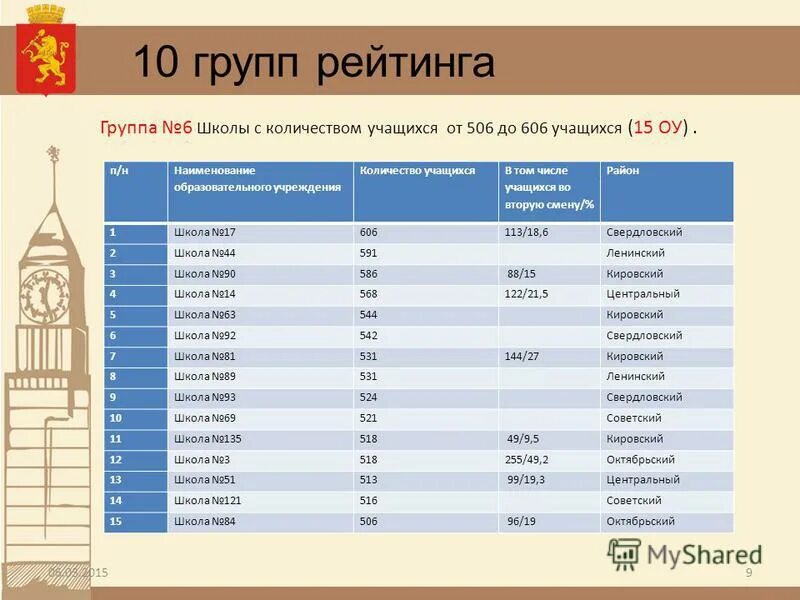 рейтинг групп