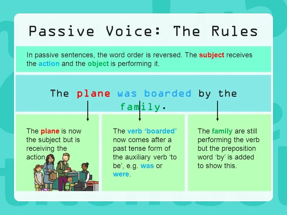 Правило Passive Voice чтобы выучить. Пассивный залог в английском языке 5 класс. Пассивный залог (Passive Voice). Пассивный залог схема. Пассивный залог 5 класс