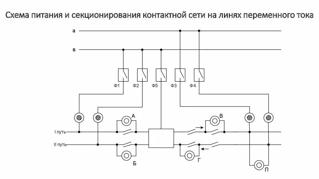 Схема секционирования контактной сети. Схема поста секционирования постоянного тока. Схема питания и секционирования обслуживаемой станции. Схема секционирования контактной сети постоянного тока станций.