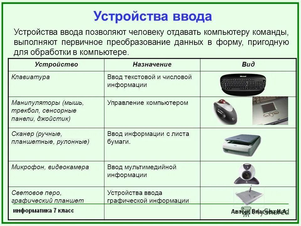 Выберите камеру выберите микрофон