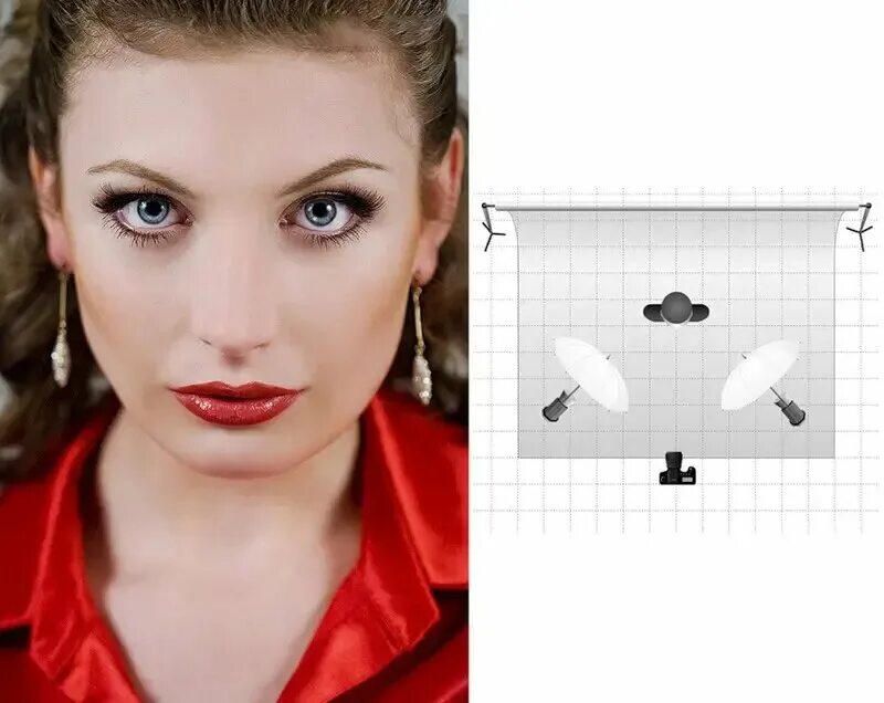 студийная расстановка света. схемы освещения при портретной съемке. схема света для бьюти портрета. схемы света в студии. схемы света.