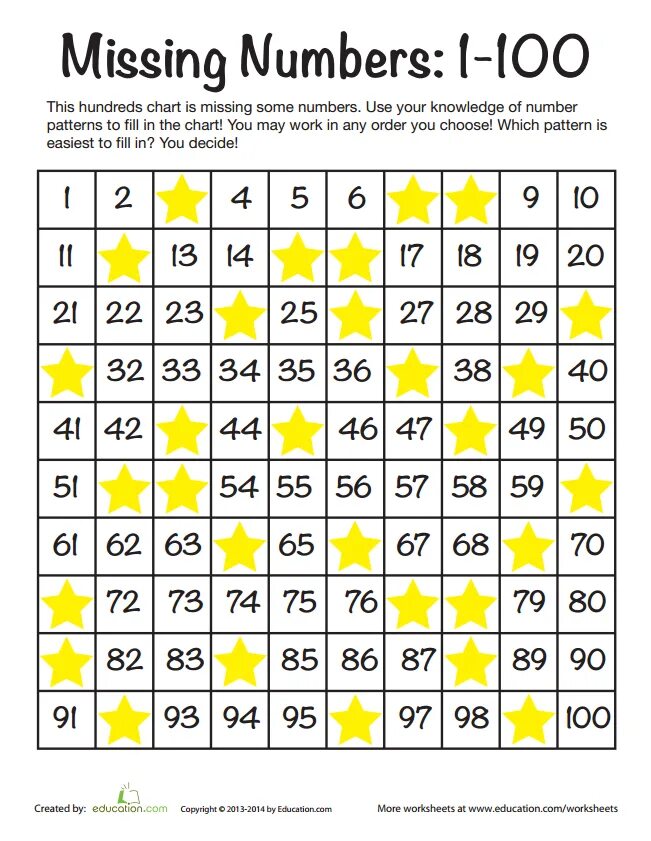 Fill in the chart
