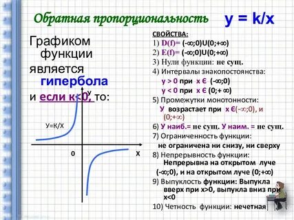 Определение свойства графика