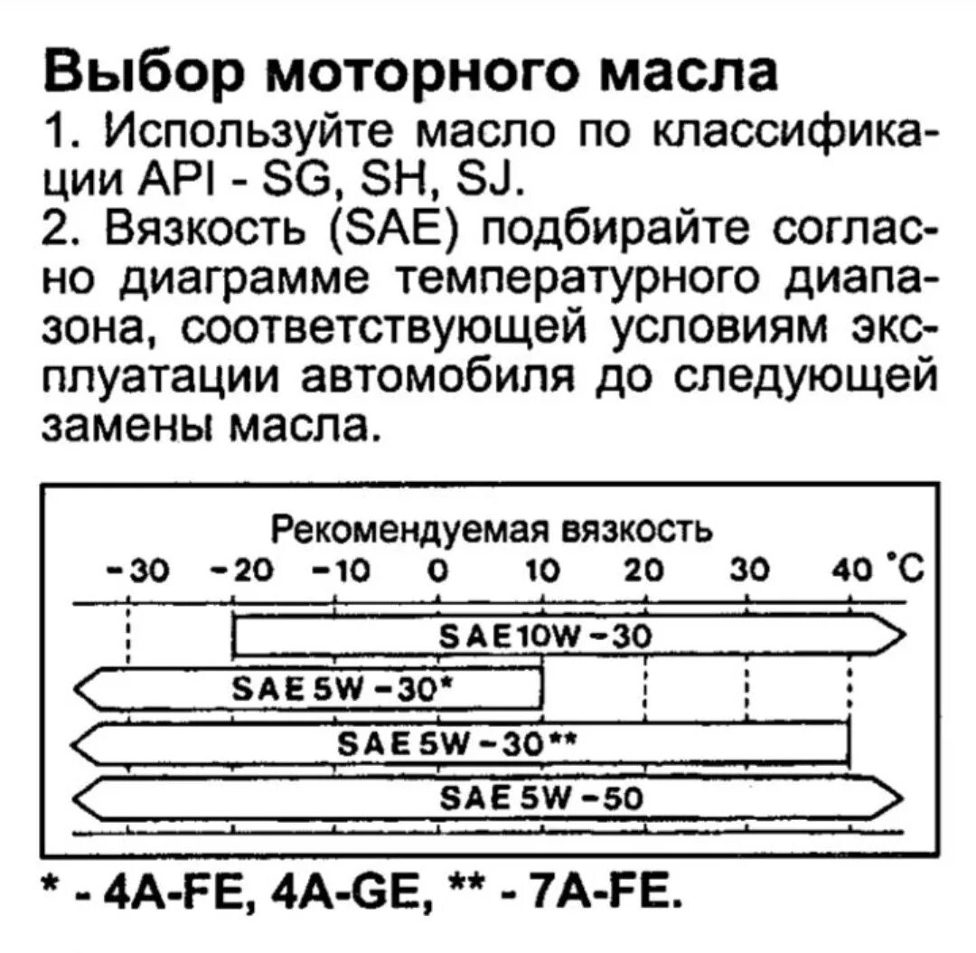 Какое масло в 3s fe. Допуски масла двигатель 3s Fe. 3s-Fe допуски масла. Допуски моторного масла для двигателя 3s-Fe. Моторное масло для 3s Fe по мануалу.