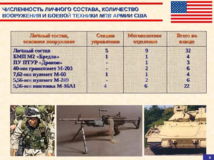 Организационная структура танковой дивизии вс рф. Танковый батальон рф структура количество танков. Численность армии ркка в 1941 году. Взвод рота батальон полк дивизия бригада численность. Структура танковой бригады сша.