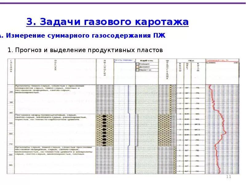 Газовый каротаж. Газовый каротаж гти. гамма каротаж в бурении. газовый каротаж в процессе бурения. газовый каротаж аппаратура.