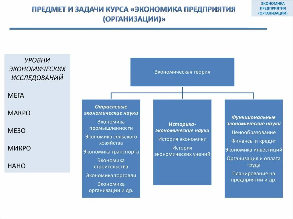 3 уровня экономической безопасности. Уровни экономики. Уровни экономической безопасности. Уровни экономического исследования. Виды экономики микро макро мезо.