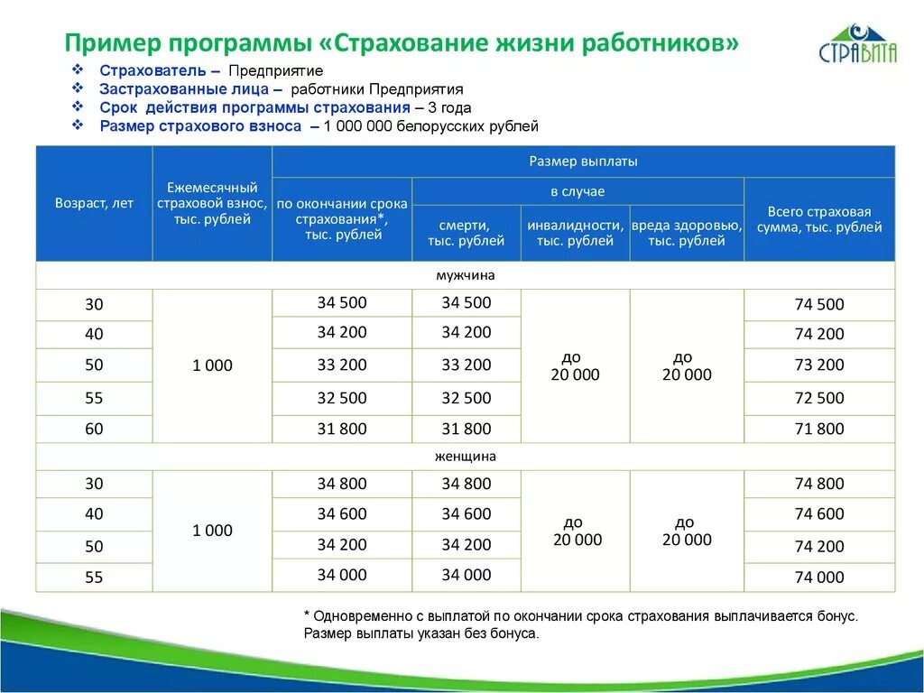 Страховка по здоровью выплаты. Страховая сумма это в страховании жизни. Страхование жизни выплаты. Выплаты при страховании жизни. Страховые выплаты по страхованию жизни и здоровья.