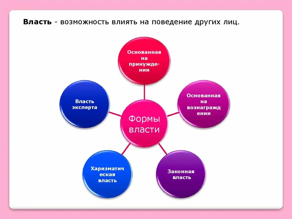 Сторонники гражданского воздействия на власть в виде. Власть и влияние формы власти. Пути влияния на власть 9 класс обществознание. Пути влияния на власть. Сторонники гражданского воздействия на власть в виде.