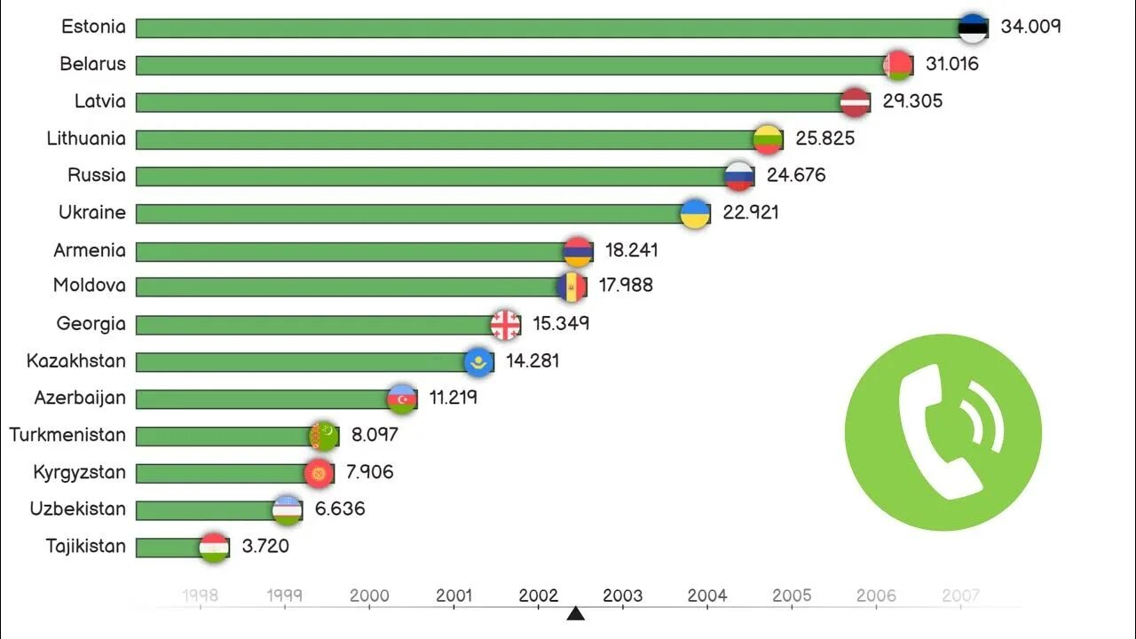 Самый топ телефон 2024. Рейтинг телефонов. Статистика числа телефонов на Android. Статистика людей на стационарном обслуживании. Статистика числа телефонов на Android 2024.