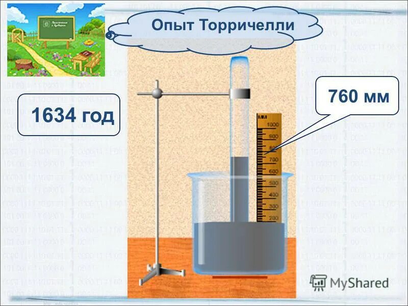 Урок опыт торричелли 7 класс. Урок опыт торричелли 7 класс