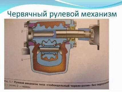 Червячный рулевой механизм