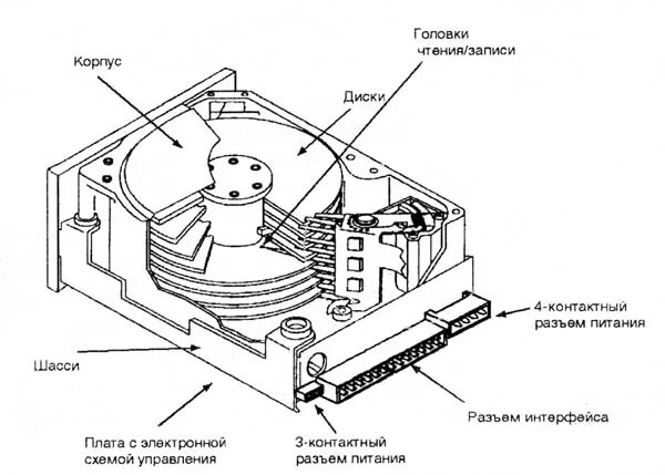 Структура магнитного жесткого диска. Диск 1 схема. Схема накопителей на оптических дисках. Диск 250 схема электрическая принципиальная. Схему строения на жестких магнитных дисках (нжмд).