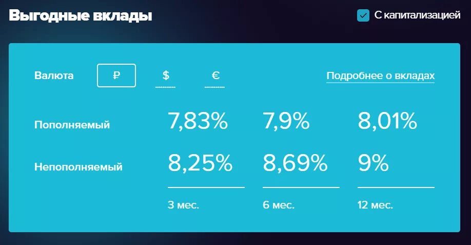 Вклад в банк. Расходно пополняемые вклады. Расходно пополняемые вклады. Расходно пополняемые вклады. Расходно пополняемые вклады.