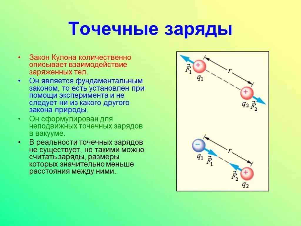 Частицы которые имеют электрический заряд. Взаимодействие заряженных тел. Точечный заряд. Точечный электрический заряд. Взаимодействие зарядов физика.