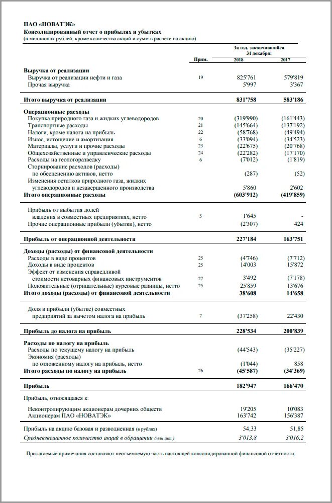 Анализ использования прибыли. Анализ прибыли и убытков предприятия. Чистая прибыль нарастающим итогом. Анализ прибыли предприятия таблица. Анализ прибыли и убытков предприятия.