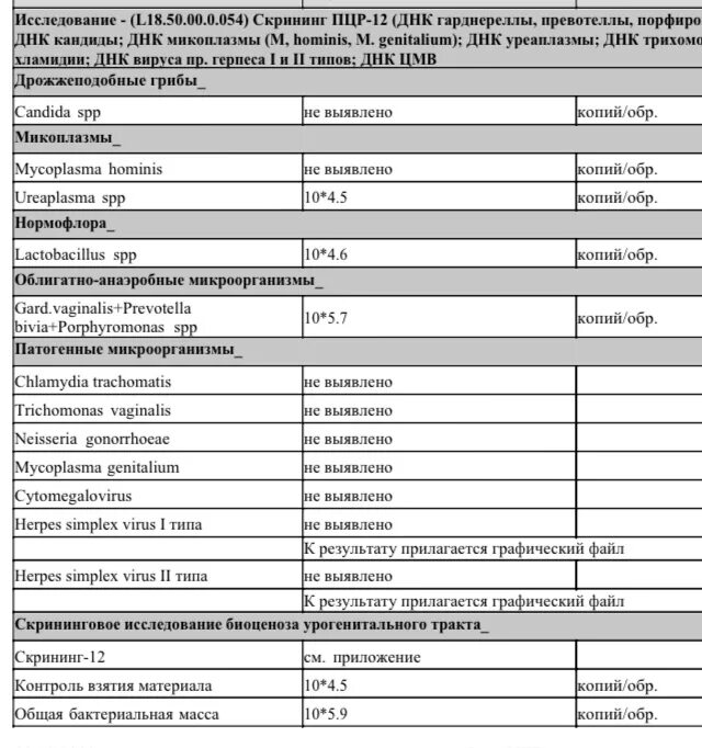 Гарднерелла в фемофлоре. Гарднерелла таблица нормы. Пцр мазок уреаплазма. Gardnerella vaginālis у женщин положительный. Пцр гарднерелла vaginalis.