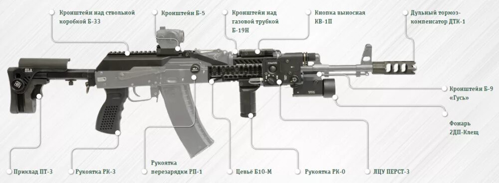 Vak01 piwtut 02 ak tn corp. АК 12 чертеж. Ак12 обвес Зенит. АК 74 В обвесе Зенит. Обвес зенитка на АК 74.