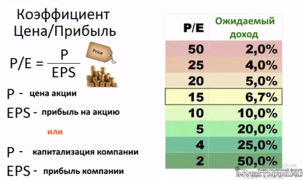 Наименьшее соотношение