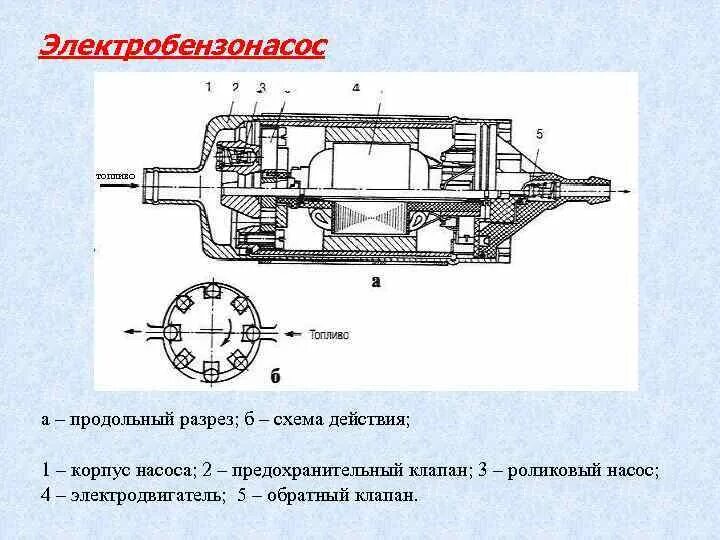 Топливный насос принцип. Топливный насос ВАЗ чертеж. Топливный насос ВАЗ 2110 чертеж. Топливный насос чертеж ВАЗ 2112. Топливный насос схема устройства.