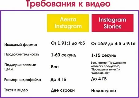 Видеоролик какие форматы