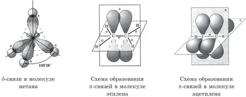 Угол между связями этилена