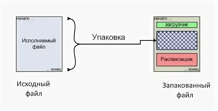 C исполнить файл