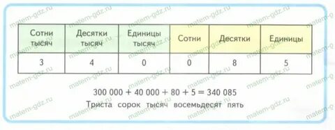 3680010 в сотнях тысяч и десятках