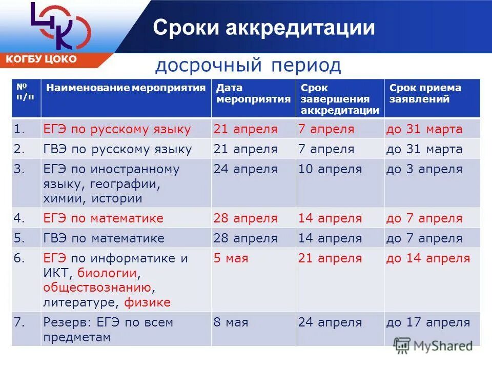 Цоко краснодарского края. Цоко краснодарского края